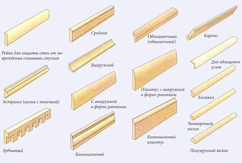 Как называется рейка