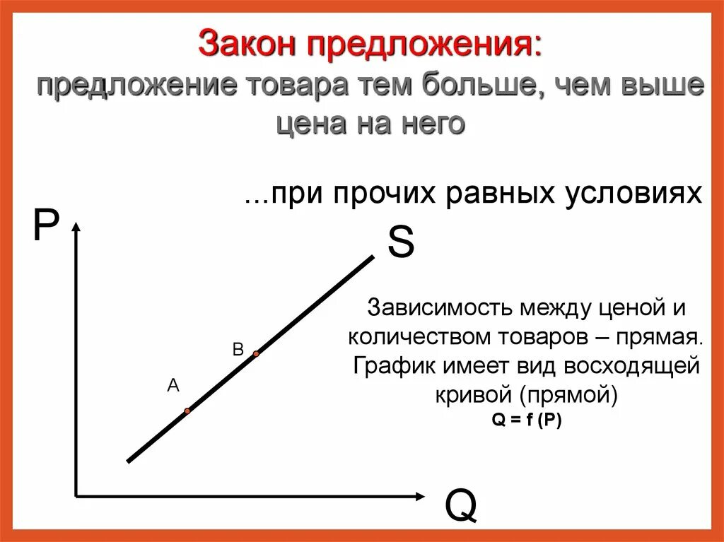 Функции кривой предложения. Закон предложения график. Закон предложения график предложения. Понятие предложения закон предложения график предложения. Графический закон предложения.