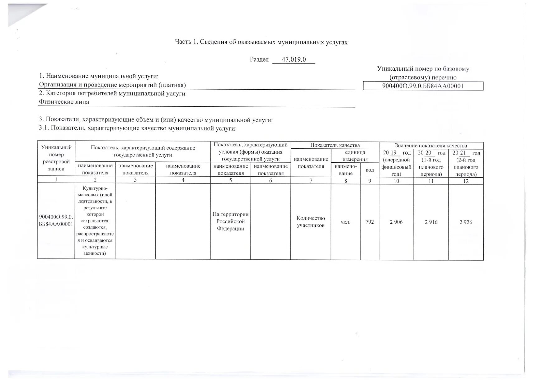 Соглашения на выполнение муниципального задания