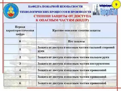 Пожарная безопасность технологическая безопасность