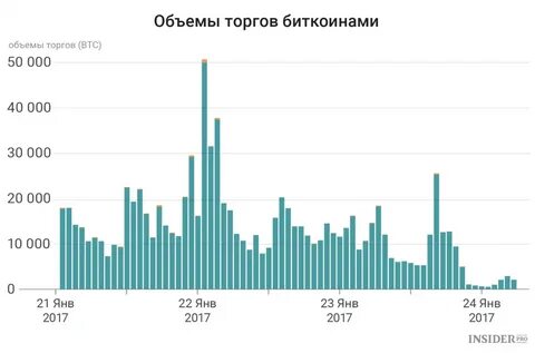 Количество тендеров