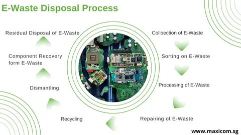 Process e