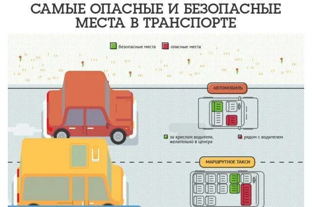 Назовите наиболее безопасные места. Самое безопасное место в машине. самые безопасные места в транспорте. безопасные места в маршрутке. самые безопасные места в маршрутке.