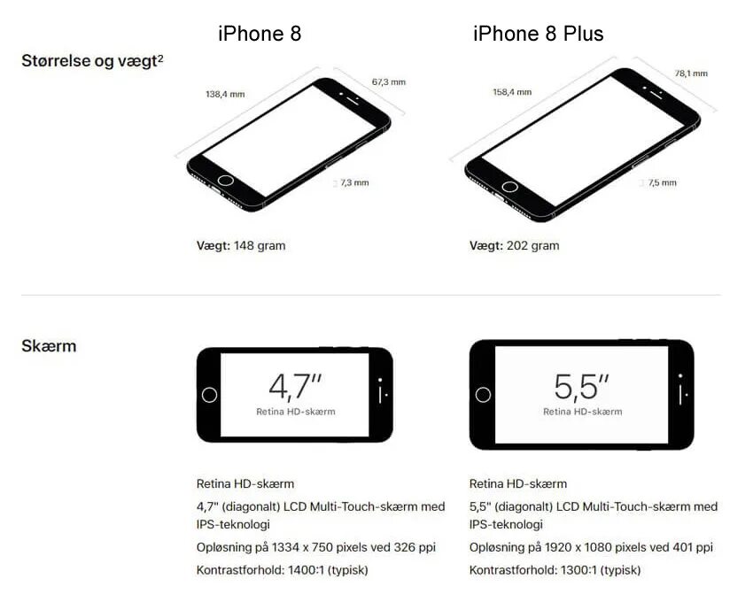 Iphone 8 Plus габариты. Iphone 8 Plus Размеры. Apple iphone 8 Plus Размеры. Айфон 8 плюс диагональ. Iphone 15 plus размеры