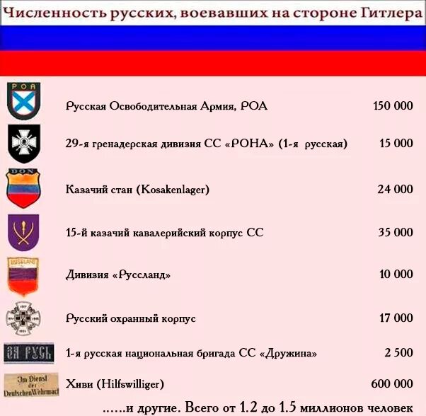 Списки сс. Шеврон Русланд дивизия Руссланд. Russland дивизия. Дивизия Руссланд форма. Russland нашивка.