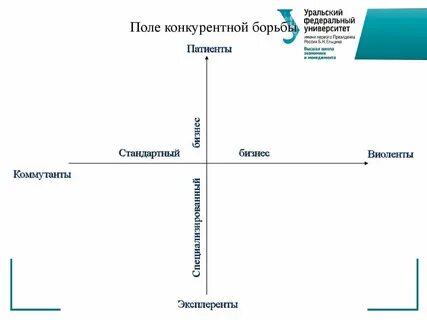 Поле матриц