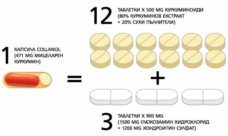Как понять 1 2 5