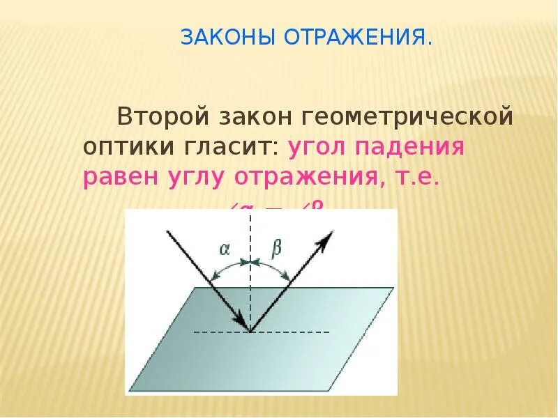 Сформулируйте законы отражения и преломления света. Угол падения отражения и преломления. Угол падения равен углу отражени. Закон отражения света. Угол падения равен углу отражения.