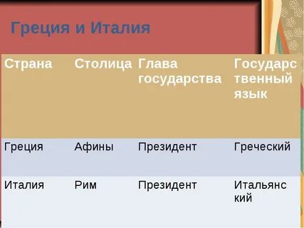 Страны столица глава государства язык