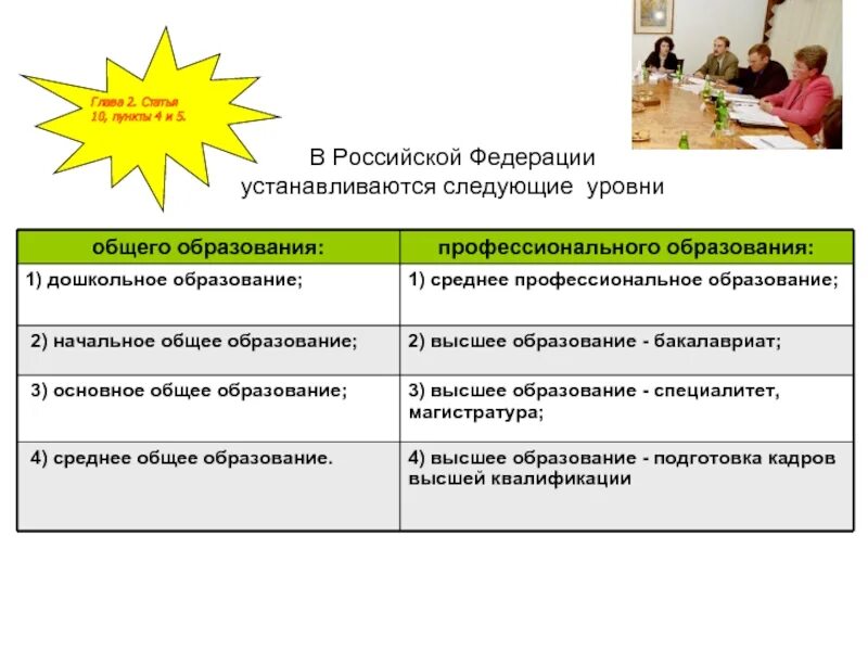 Дошкольное образование общее образование профессиональное образование. Уровни общего образования устанавливаются в российской федерации. образование уровни образования в рф. уровни профессионального образования в российской федерации. уровни общего и профессионального образования.