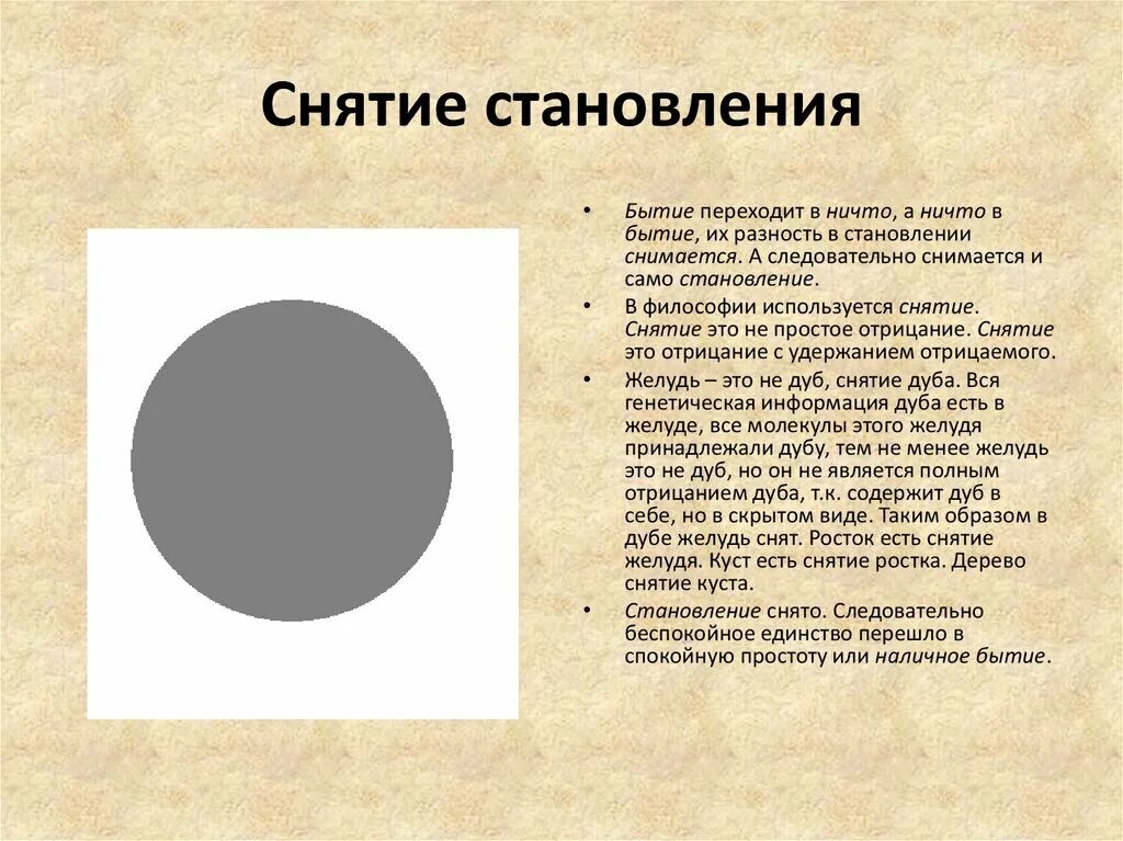 Снятие в философии. Снятие в диалектике. Пример снятия в философии. Отрицание снятие в философии это. Бытие и становление