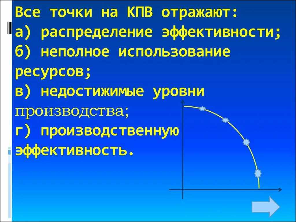 Точки кривой производственных возможностей