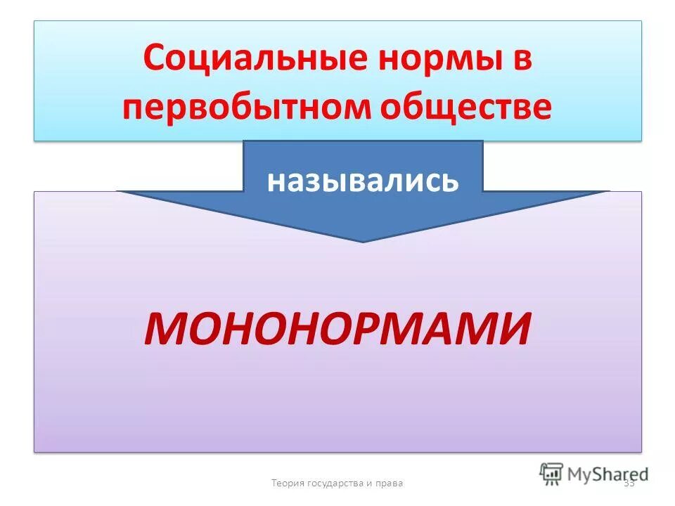 В каком обществе регулируют общественные отношения мононормы. В каком обществе регулируют общественные отношения мононормы. Мононормы. Мононорма это в тгп. Древнее право.