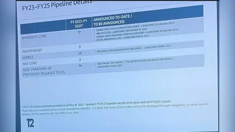 Коды уведомлений в 2024 году