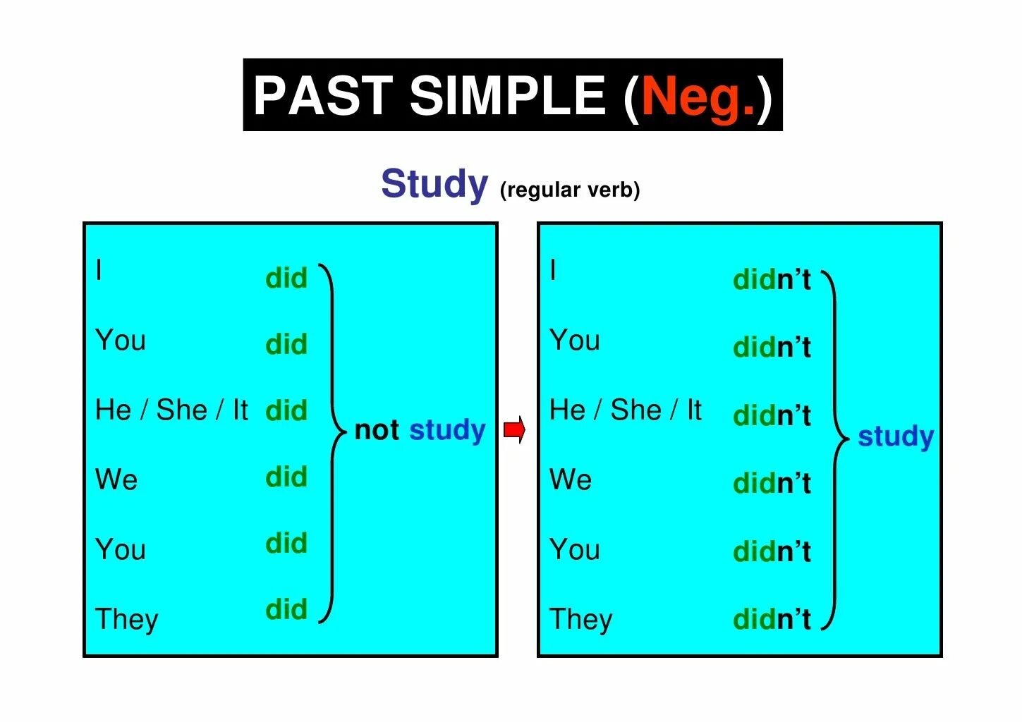 Past simple. Глагол to be в past simple. To be past simple. Study past simple.