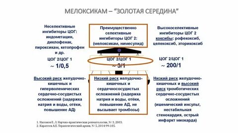 Неселективные цог
