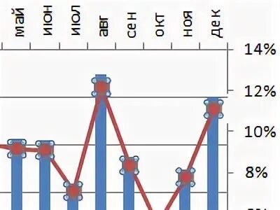 Графики с двумя вертикальными осями