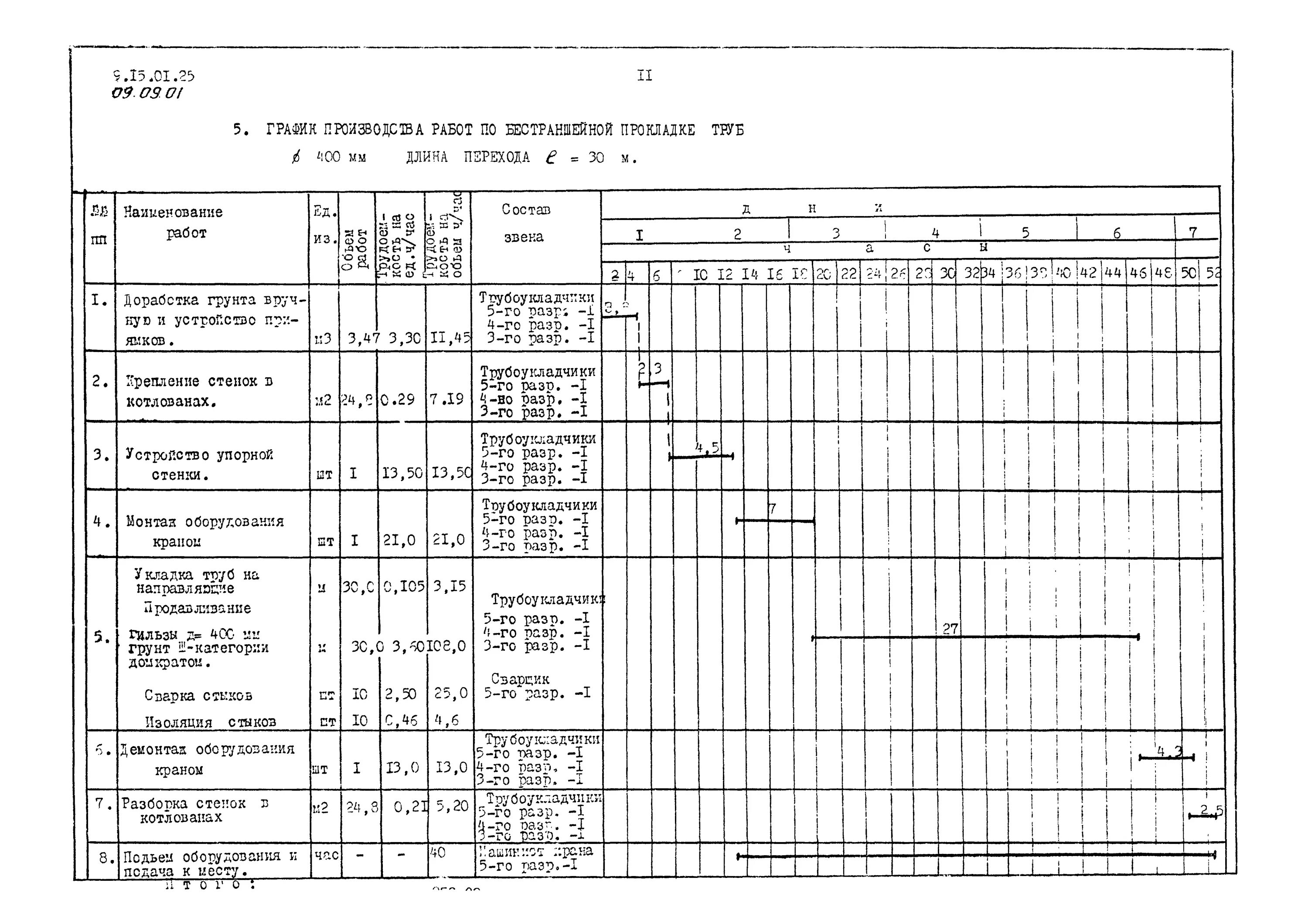 Изготовление режимов работы. План график прокладки трубопровода. График производства работ трубопроводов. График производства работ водоснабжение. График производства работ прокладка газопровода.