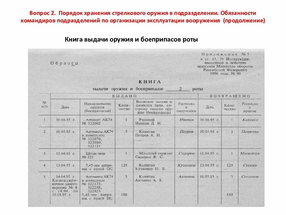 Книга выдачи оружия и боеприпасов. Книга выдачи оружия и боеприпасов роты. Кинга выдачи оружия. Книга учета выдачи оружия и боеприпасов.