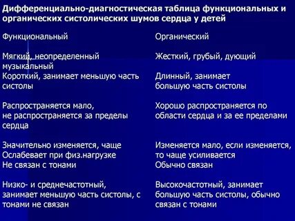Диагноз шум