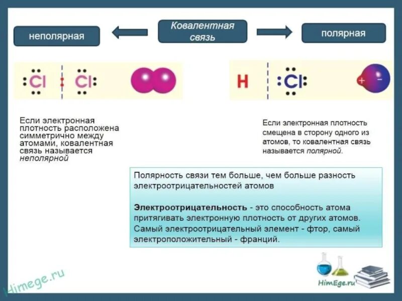 Выберите соединения с ковалентной неполярной связи. Химия 8 класс ковалентная связь Полярная и неполярная. Ковалентная неполярная связь химия 8 класс. Ковалентная неполярная и Полярная химическая связь 8 класс. Химия 8 класс ковалентная химическая связь.