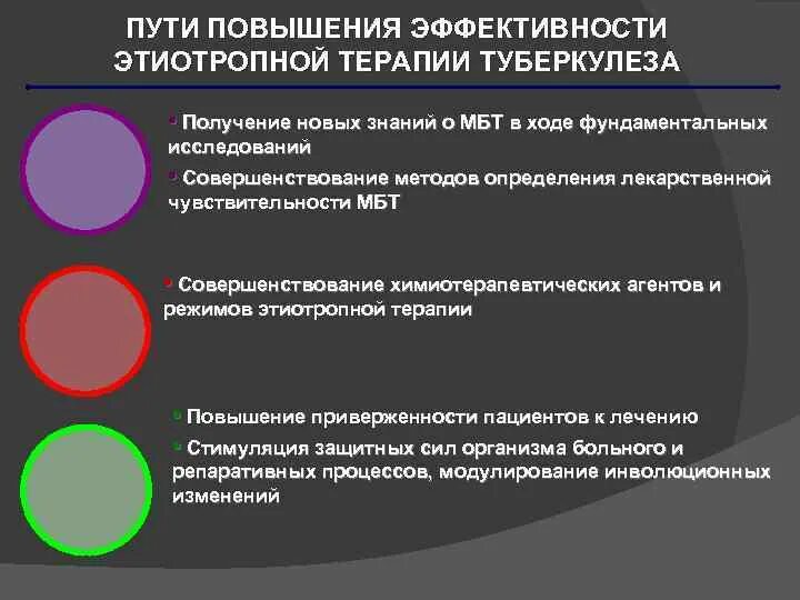 Терапевтический туберкулез. Основной критерий эффективности лечения туберкулеза. Критерии эффективности лечения туберкулеза. Приверженность больных туберкулезом к лечению. Приверженность к терапии.