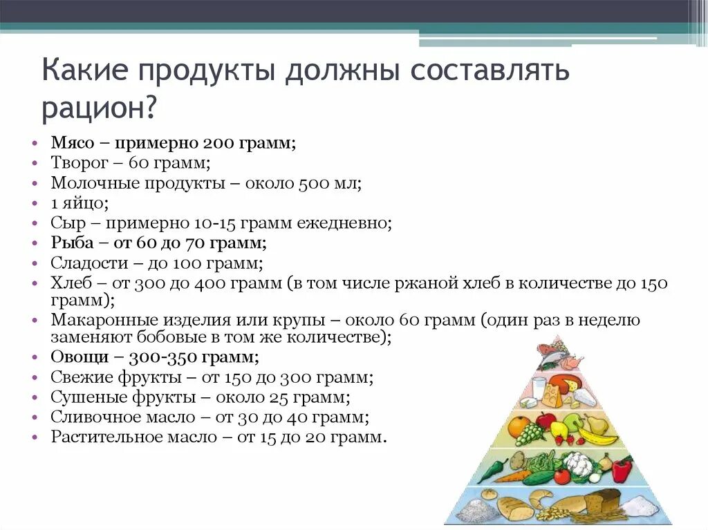 Питание подростка 14. Рацион питания подростка. Рацион подростка на день. Правильный рацион питания подростка. Правильное питание подростков презентация.