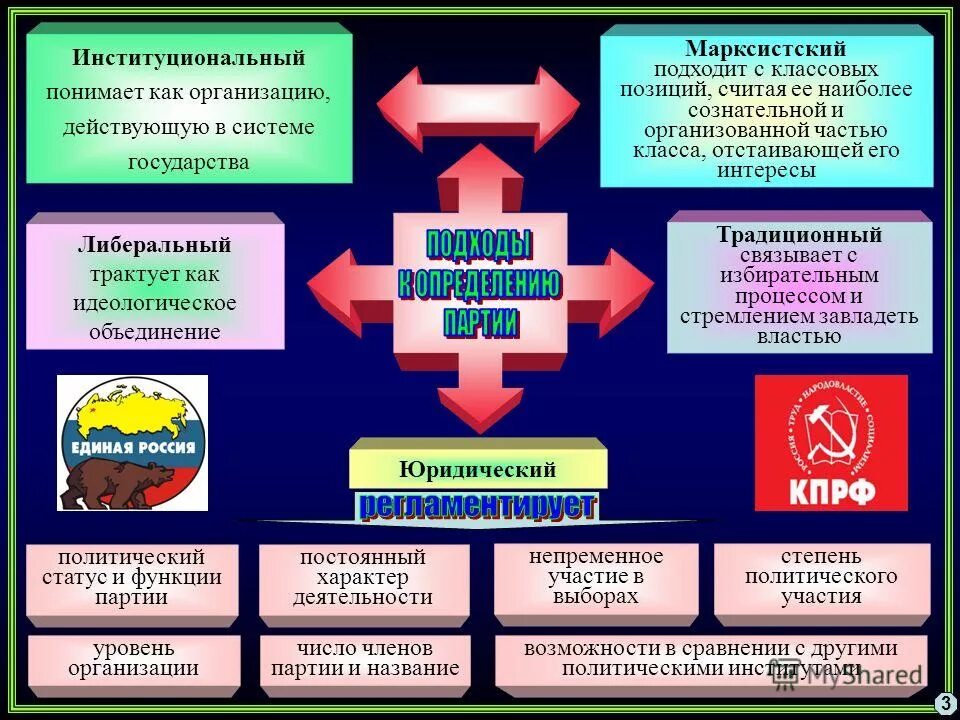 Коммунистические и рабочие партии создание информационного бюро. Политические партии определение. Идеология картинки. Идеология картинки. Политика на белом фоне.