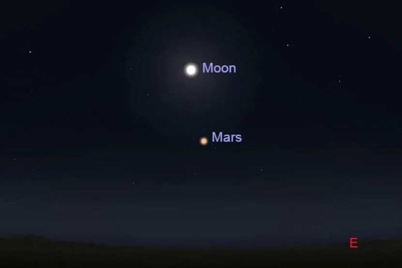 2 луны 2018. Сближение Луны и Марса. Марс близко к земле. Приближение Марса к земле. Противостояние Марса и Луны 2018.