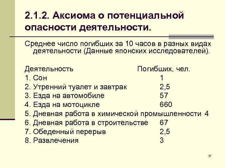 Аксиома о потенциальной опасности деятельности. Аксиома о потенциальной опасности БЖД. Основные Аксиомы о потенциальной опасности. Назовите основные Аксиомы о потенциальной опасности.