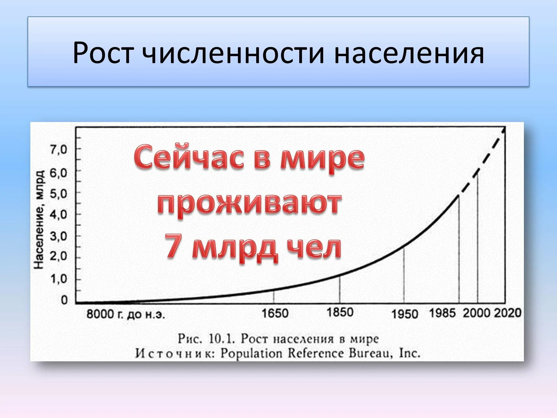 Население стока. Рост численности населения. Динамика роста населения земли. Население земли. Рост населения планеты.