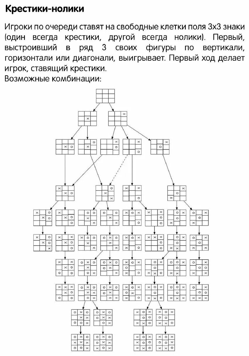 Как выиграть ноликом. Как выиграть ноликом. Тактика чтобы выиграть в крестики нолики. Как выиграть ноликом. Выигрышные комбинации в крестики нолики.