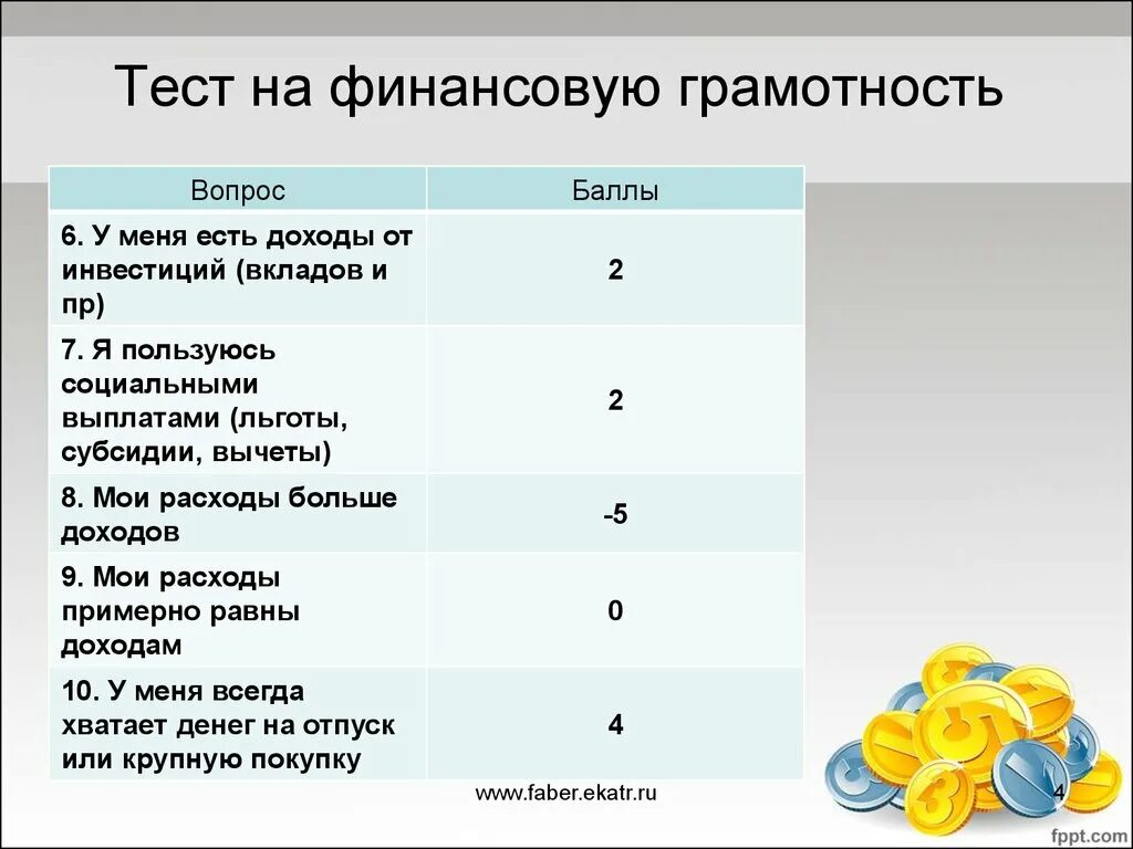 Промежуточная аттестация по финансовой грамотности. Тест по финансовой грамотности. Финансовая грамотность вопросы. Вопросы по финансовой грамотности. Вопросы на тему финансовая грамотность.