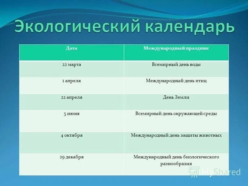 Праздники международных экологических дней. Экологический календарь. Экологические даты и праздники. Календарь экологических дат. Экологический календарь окружающий мир.