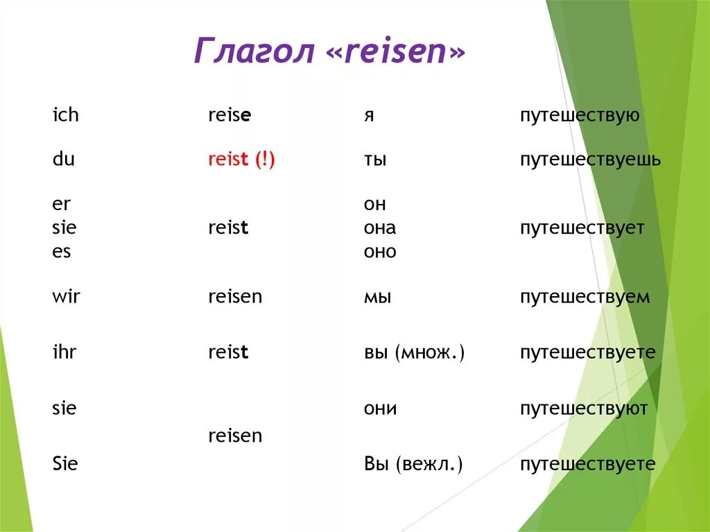 Правильные глаголы в немецком. Спряжение Reisen в немецком языке. Спряжение глагола Reisen. Спряжение глагола Reisen в немецком. Правильные глаголы.