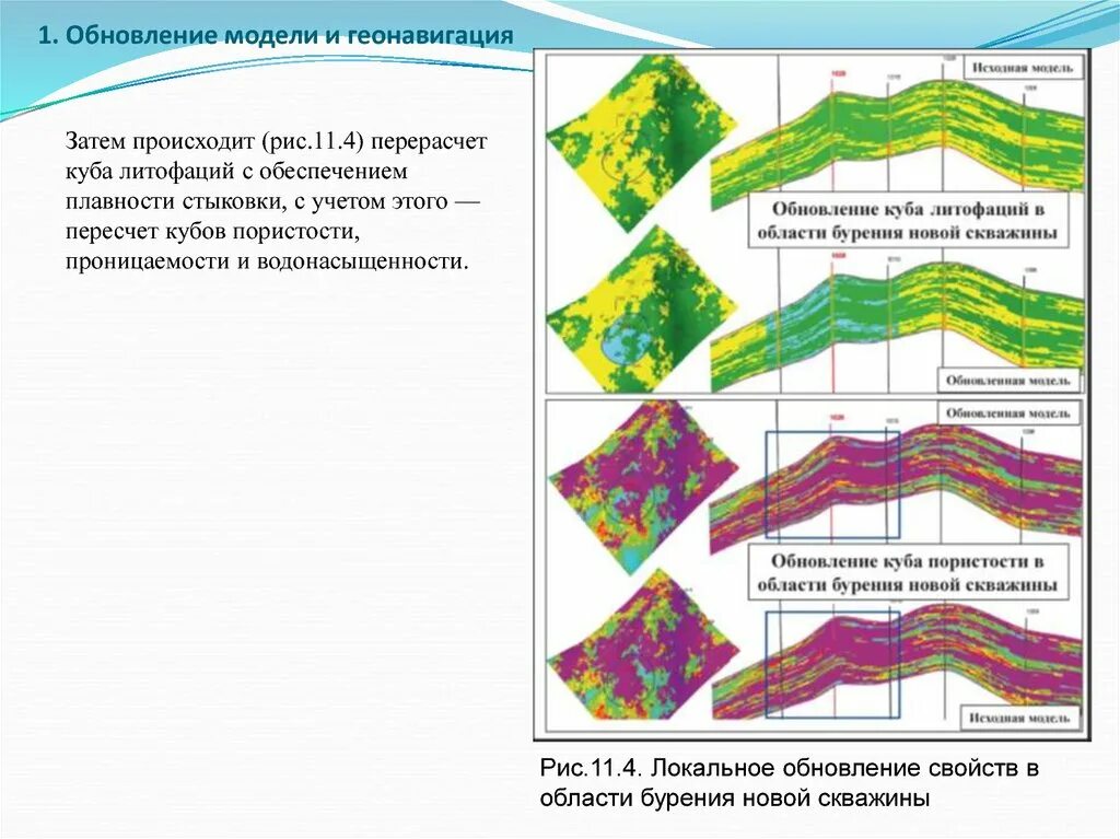 Обновить модель. Геолого-математическое моделирование пластов. геонавигация. модель обновления поверхности. принципы геонавигации.