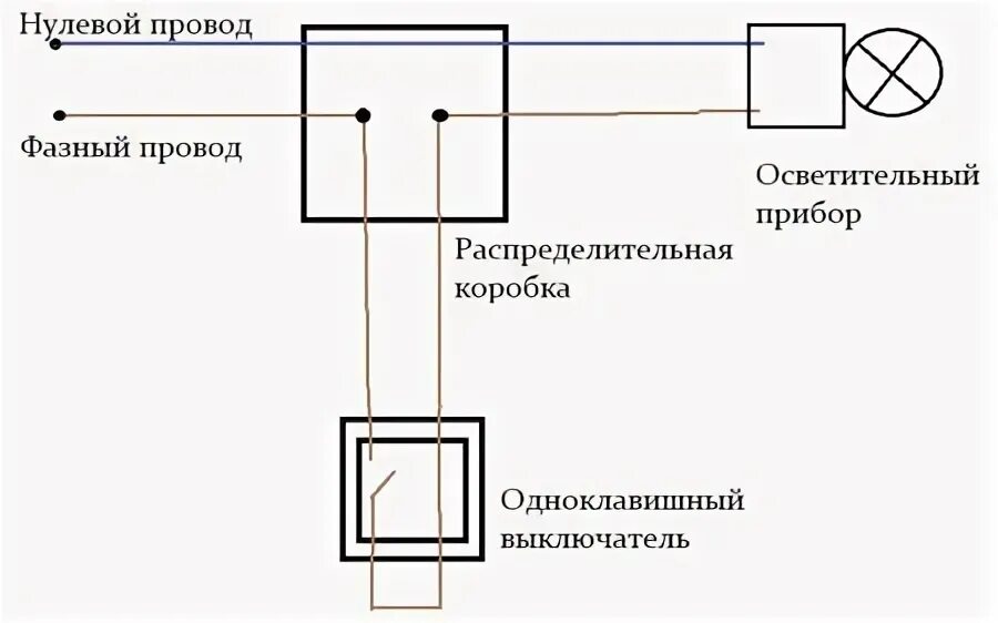 Схема подключения лампочки без коробки. Схема подключения лампочки через выключатель и розетку. подключение 1 лампочки через выключатель схема. схема подключения распаечной коробки освещения. схема подключения лампы через выключатель одноклавишный.