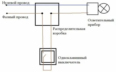 Схема коробка розетка выключатель лампочка