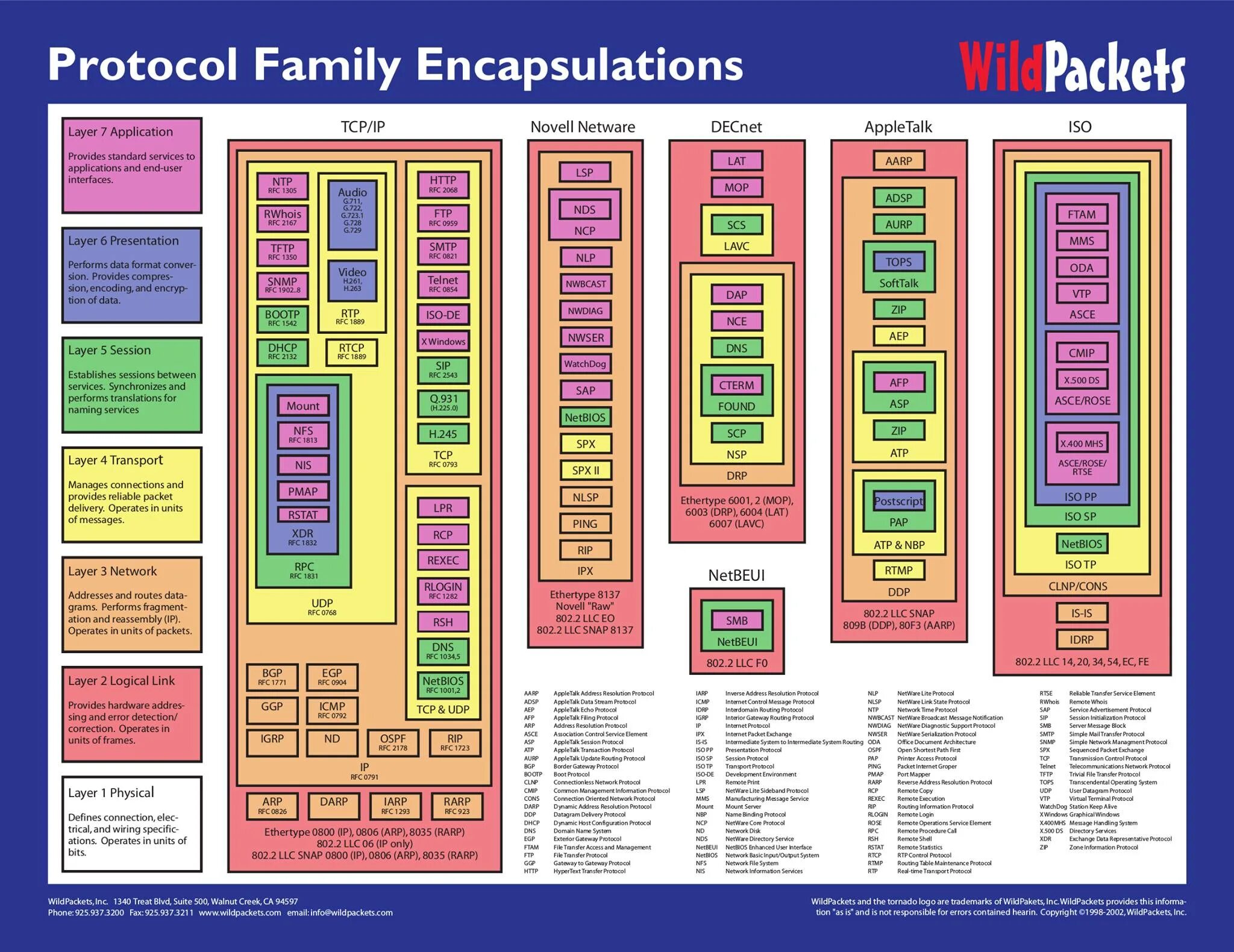 Protocol системные требования. Network communication protocols. постеры сетевые протоколы. map протокол. network communication protocols map.