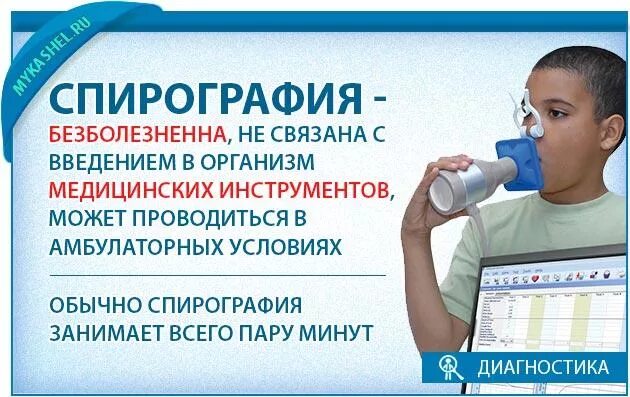 Спирография (исследование функции внешнего дыхания – фвд). Фвд спирография что это такое. Спирография показания. Спирография. Исследование фвд спирометрия.