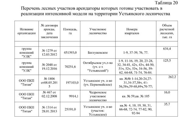 Расписание 43 автобуса архангельск. Расписание автобусов Устьянский район Архангельская область. Расписание автобусов Октябрьский район. Расписание автобусов Устьянский район Октябрьский. Расписание автобусов Шангалы Октябрьский Устьянский район.