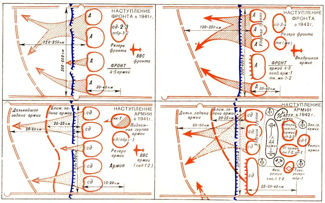 Полосы нападения. Армейская оборонительная операция схема. Армейская наступательная операция СХ. Тактическая карта наступления. Тактики ведения боя.