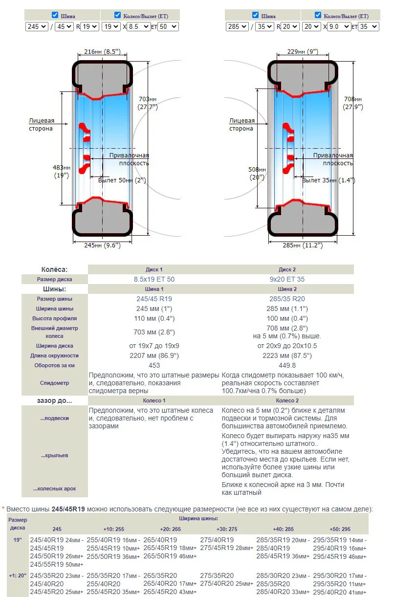 Размер диска шина 275 35 19. 295 50 R15 ширина диска. 285/50 R20 ширина диска. 285 - 285 Размер колёс. Габариты шины r19 255/35.