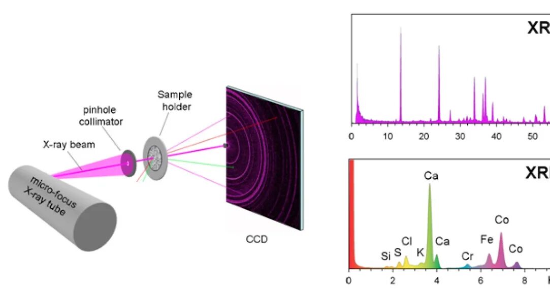 Diffraction analysis. X-ray diffraction (xrd). powder x-ray diffraction. x-ray diffraction analysis. xrd анализ.