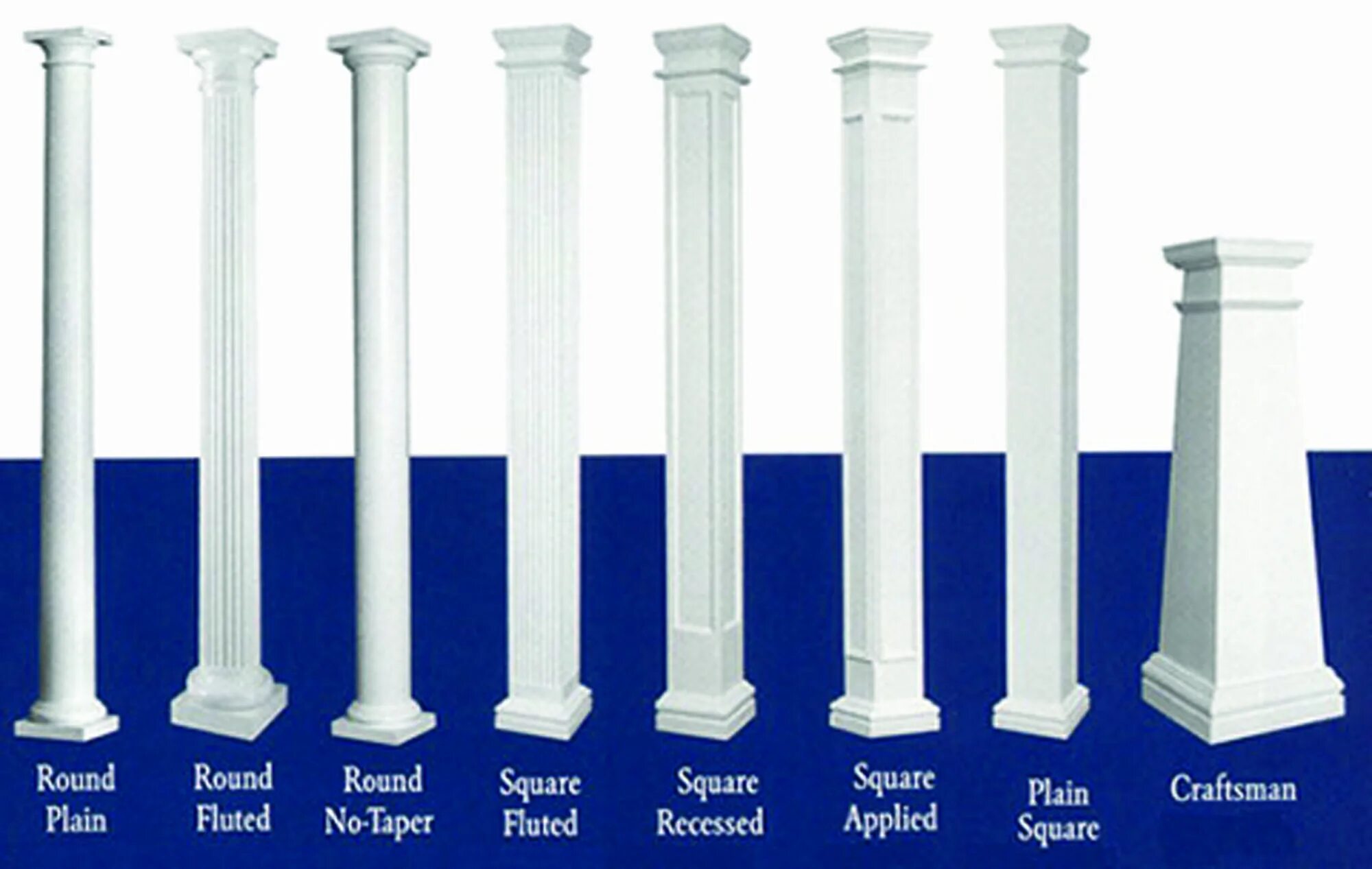 Что значит column