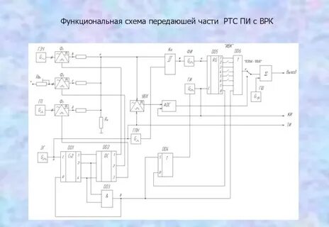 Управление ртс