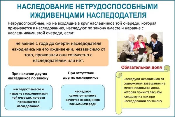 Является ли иждивенцем