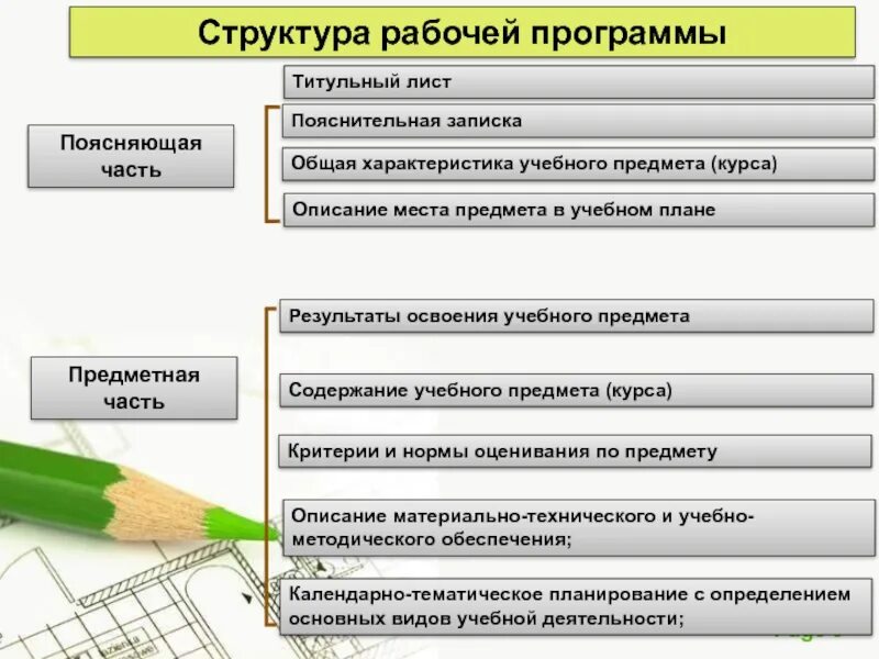 Структура программы по математике. Структура рабочей программы по фгос схема. структура рабочей программы по фгос 2025. структура рабочей программы учебного предмета по фгос. основные структурные элементы рабочей программы учебной дисциплины.