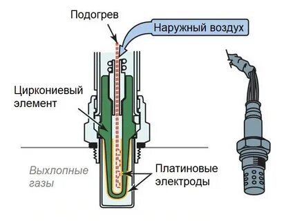 Нет активности датчика кислорода
