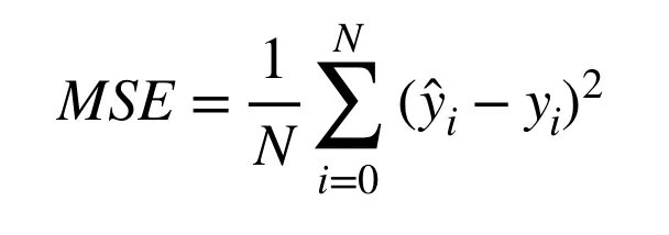 Mean squared error